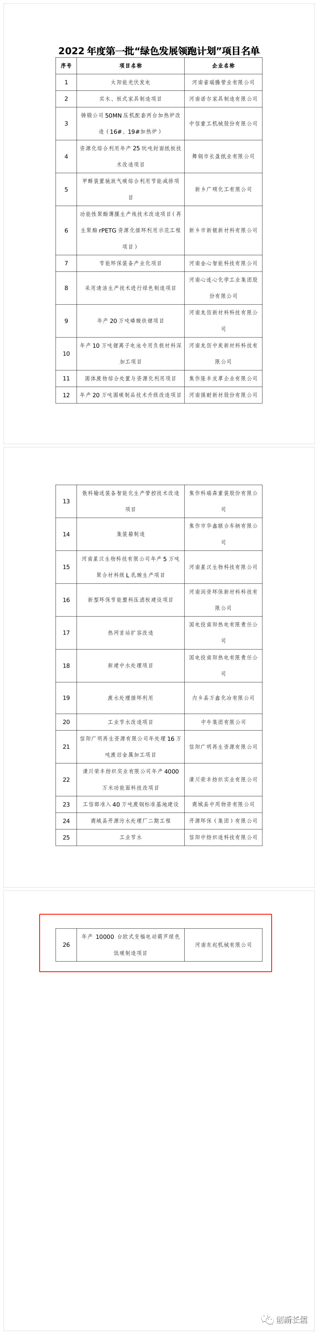 2022年度河南省一批“綠色發(fā)展領(lǐng)跑計劃”項目發(fā)布！長垣這個項目上榜！